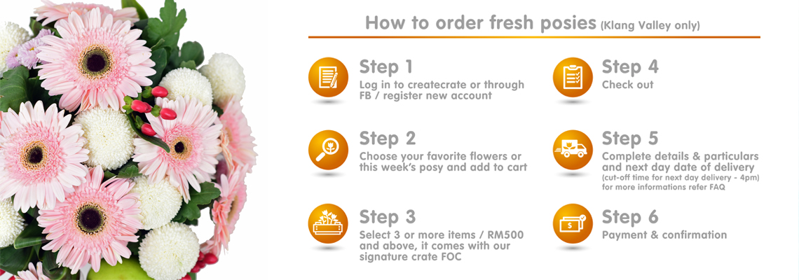 how to order flowers banner